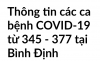 Thông tin các ca bệnh COVID-19 từ 345 - 377 tại Bình Định