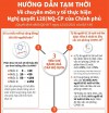 Hướng dẫn tạm thời thực hiện Nghị quyết 128/NQ-CP của Chính phủ và Quyết định 8400/QĐ-BYT của Bộ Y tế
