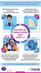 BỘ Y TẾ KHUYẾN CÁO PHÒNG CHỐNG DỊCH COVID-19 TRONG TÌNH HÌNH MỚI