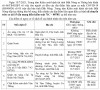Thông báo khẩn về việc tìm người có đến các địa điểm với ca dương tính SARS-CoV-2 ghi nhận tại Đắk Nông (từ ngày 15-17/7/2021)