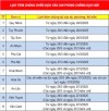 LỊCH TIÊM CHỦNG CHIẾN DỊCH VẮC XIN PHÒNG CHỐNG  DỊCH SỞI TẠI TỈNH BÌNH ĐỊNH