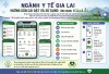 Ngành Y tế Gia Lai: Hướng dẫn cài đặt và sử dụng ứng dụng Công dân số iGiaLai