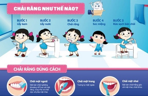 CHĂM SÓC RĂNG MIỆNG Ở TUỔI HỌC ĐƯỜNG