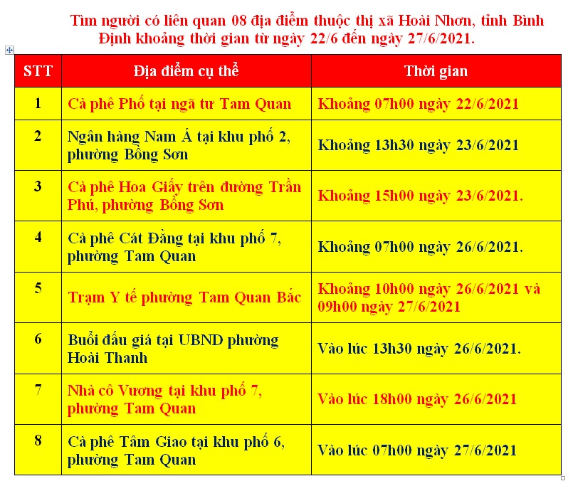 Thông báo khẩn số 11 về việc tìm người có liên quan với các điểm nguy cơ trên địa bàn tỉnh Bình Định