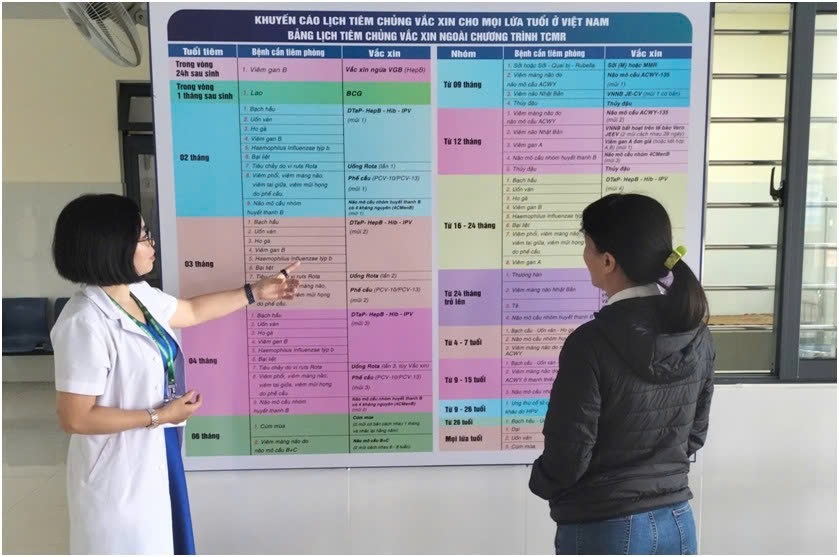 Tăng khả năng tiếp cận của người dân trong việc tiêm chủng vắc xin phòng bệnh.