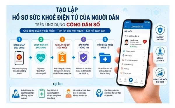 Các bước tạo lập hồ sơ sức khỏe điện tử của người dân trên ứng dụng công dân số.